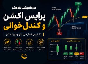 دوره پرایس اکشن و کندل‌خوانی