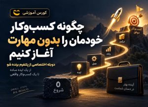 ساخت کسب‌وکار با درآمد میلیونی